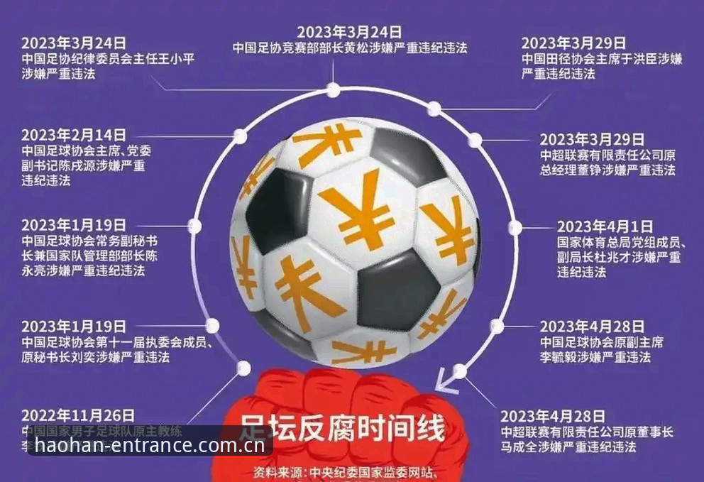资深用户分享：足协第三批禁足名单深度解析——从浩瀚体育平台视角看中国足球反腐风暴
